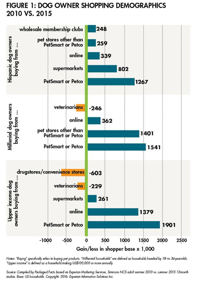 dog-owner-demographics