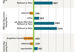 dog-owner-demographics