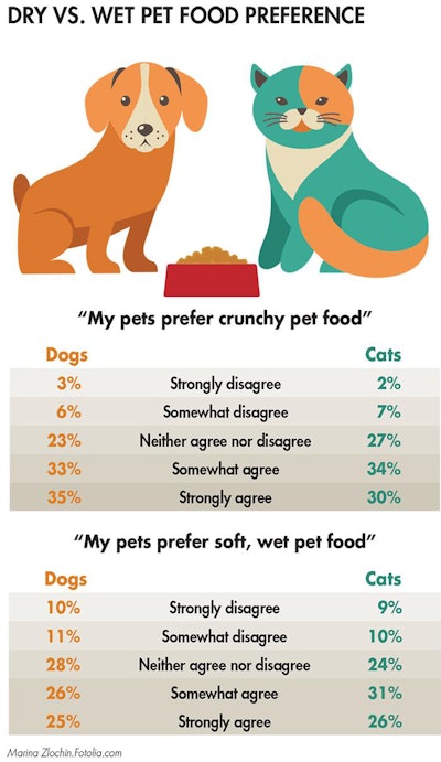 dry-wet-pet-food