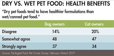 dry-wet-pet-food-health