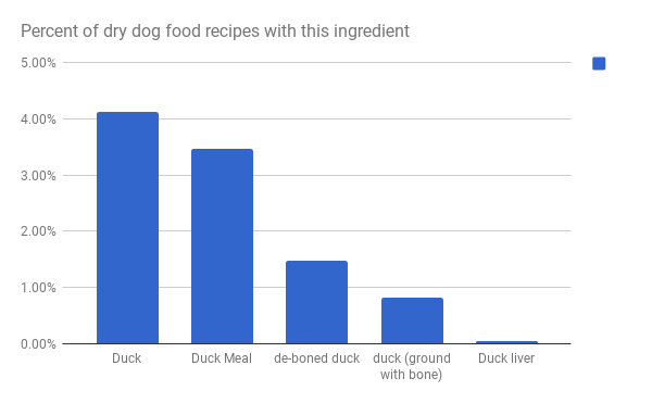 duck chart 1