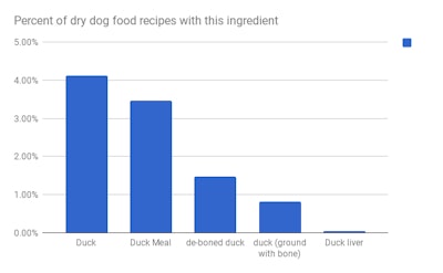 duck chart 1