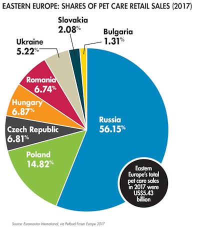 eastern-europe-2017-retail-sales