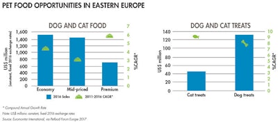eastern-europe-pet-food-opportunities