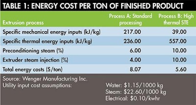 Energy Cost Wenger 1510 Pe Twenger Tab1