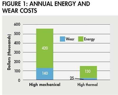 Energy Wear Costs Wenger 1510 Pe Twenger Fig1