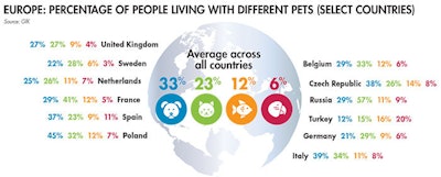 europe-pet-population-by-country