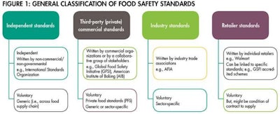 Food Safety Standards 1507 Pe Tsafety Fig1