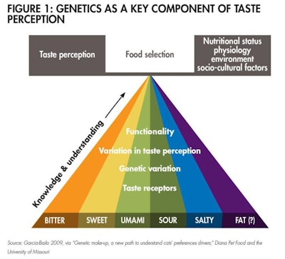 Genetics As A Key Component Fig1