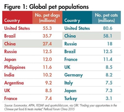global-pet-population-china-1512PETchina