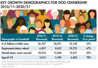 growth-demographics-dog-ownership_tab1