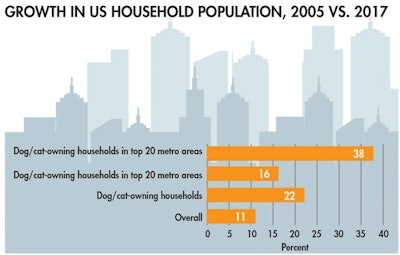 growth-us-household-population