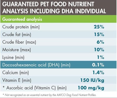guaranteed-analysis-dha
