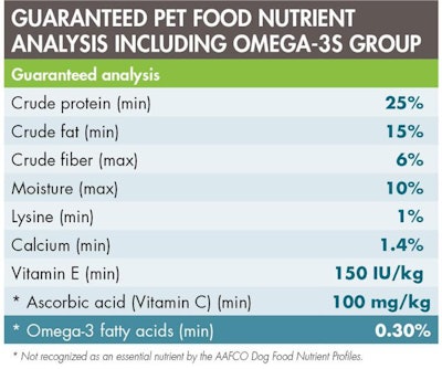 guaranteed-analysis-omega-3