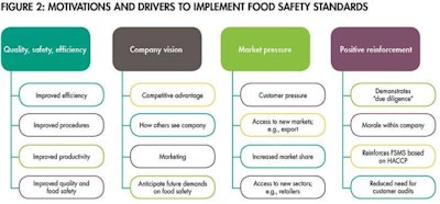 Implementing Food Safety Standards 1507 Pe Tsafety Fig2