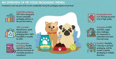 Target market for pet food cheap