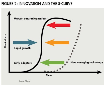 innovation-s-curve