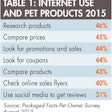 Pet Internet Use Pet Products 1601 Pe Tmarket Tab1