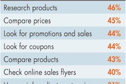 Pet Internet Use Pet Products 1601 Pe Tmarket Tab1