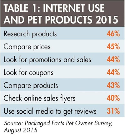 Pet Internet Use Pet Products 1601 Pe Tmarket Tab1