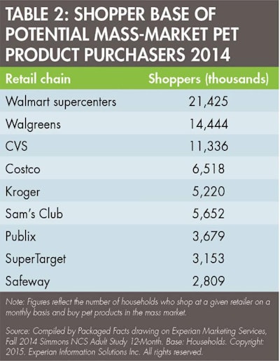 Mass Market Shopper Base 1507 Pe Tmarket Tab2