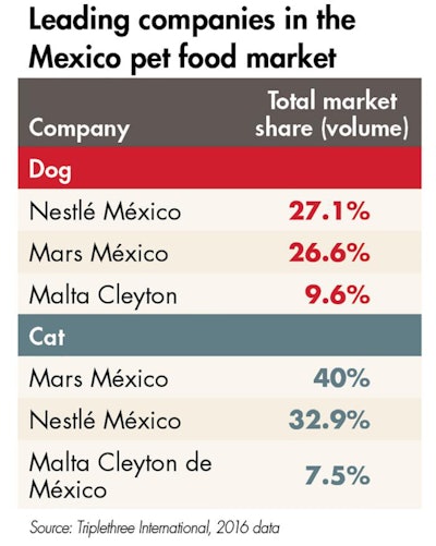 mexico-pet-food-market