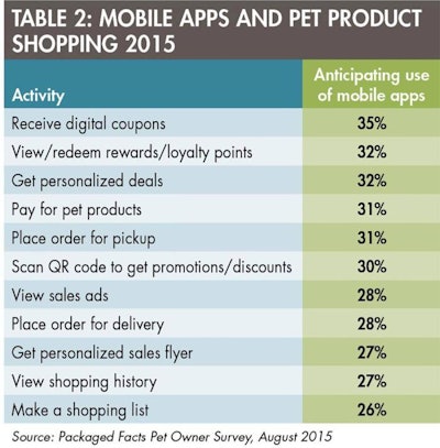 Mobile Apps Pet Products 1601 Pe Tmarket Tab2