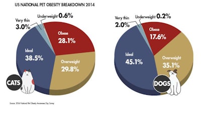 national-pet-obesity