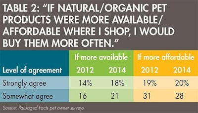 Natural Organic Pet Products 1509 Pe Tmarket