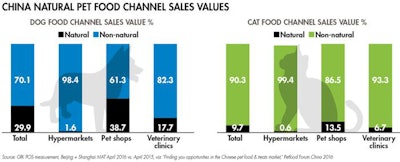 natural-pet-food-china