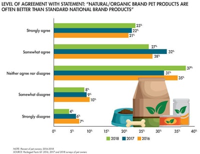 natural-pet-product-analysis-pet-owners