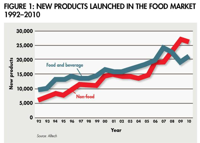 new-product-launches