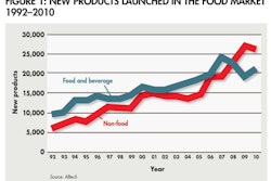 new-product-launches