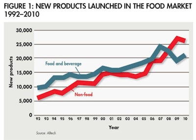new-product-launches