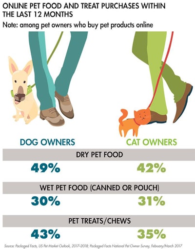 online pet food treats