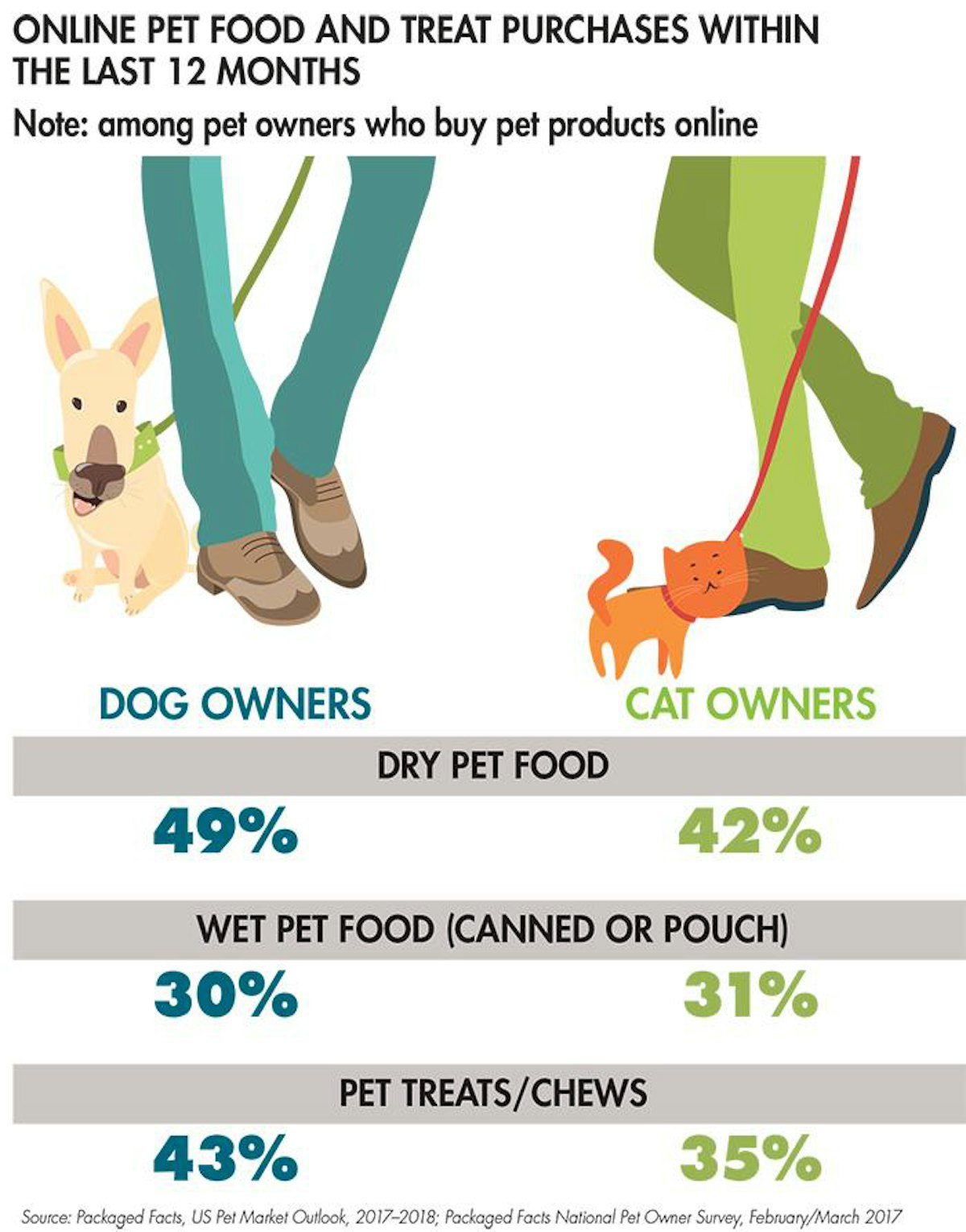 Pet product online outlet