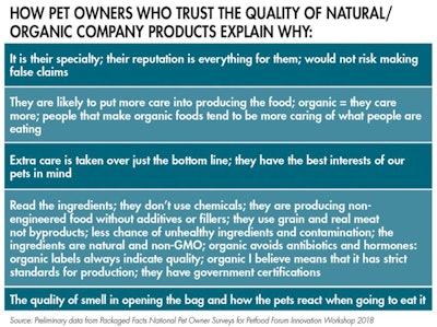 organic pet food consumer trust