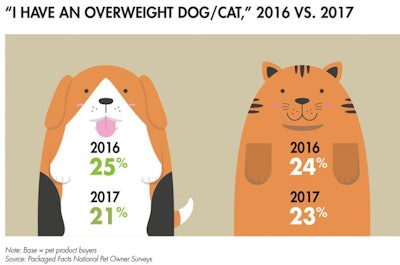 overweight-pet-agreement_tab2
