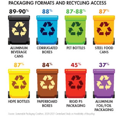 packaging-formats-recycle-access_fig1