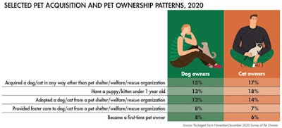 pet-acquisition-ownership-patterns-2020_tab1