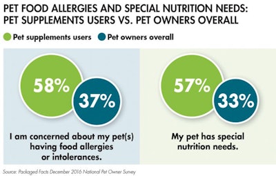pet-food-allergies-nutrition-needs-supplements-vs-overall