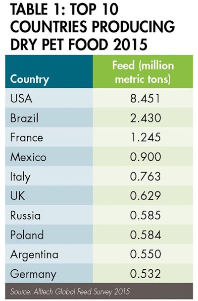 Pet Food Feed 1603 Pe Tglobal Tab1