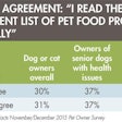 Pet Food Ingredient Lists 1602 Pe Tmarket Tab1