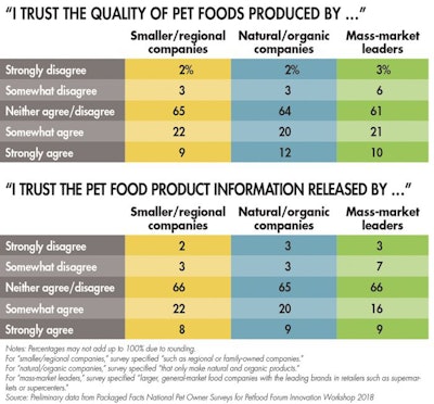 pet food quality consumer trust