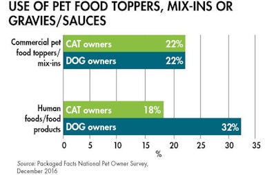 pet-food-toppers-gravies-mix