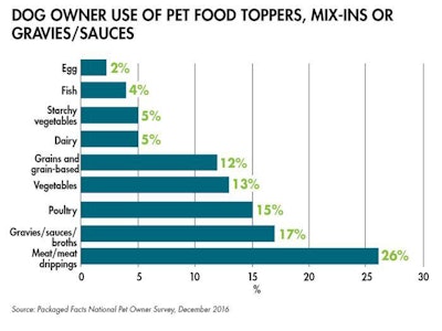 pet-food-toppers-gravies-mix