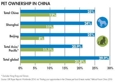 pet-ownership-china