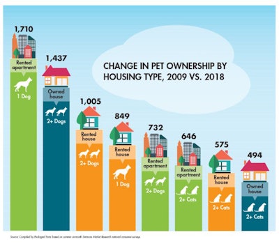 pet-ownership-housing-type