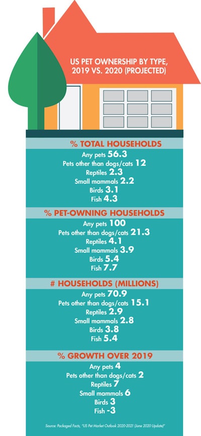 pet-ownership-type-2019-v-2020_tab1