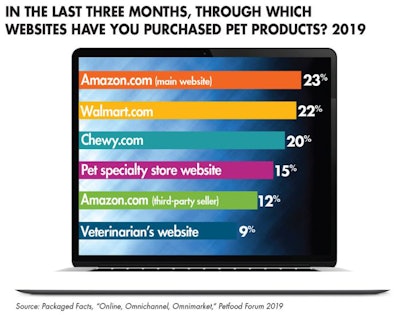 pet-product-online-purchases